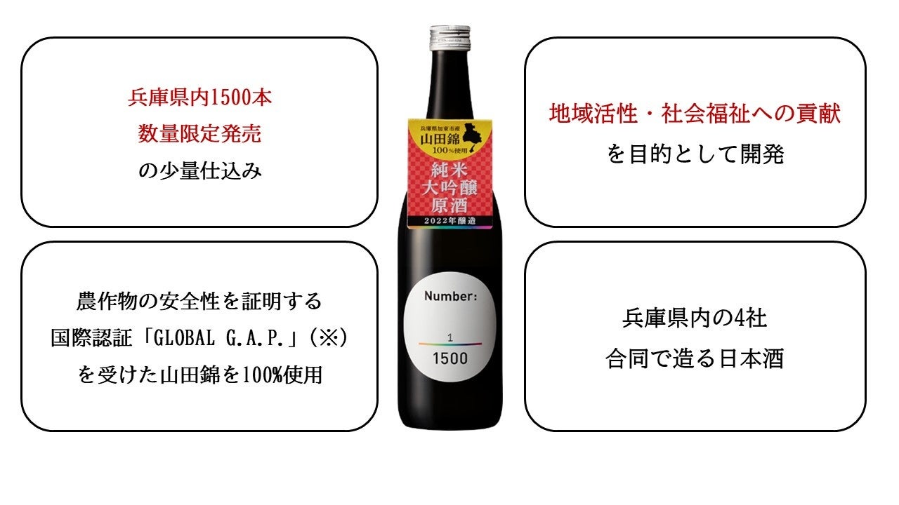 「米・人・水」オール兵庫でスクラムを組んだ兵庫県に関わるみんなの日本酒『Ｎｕｍｂｅｒ』を限定発売