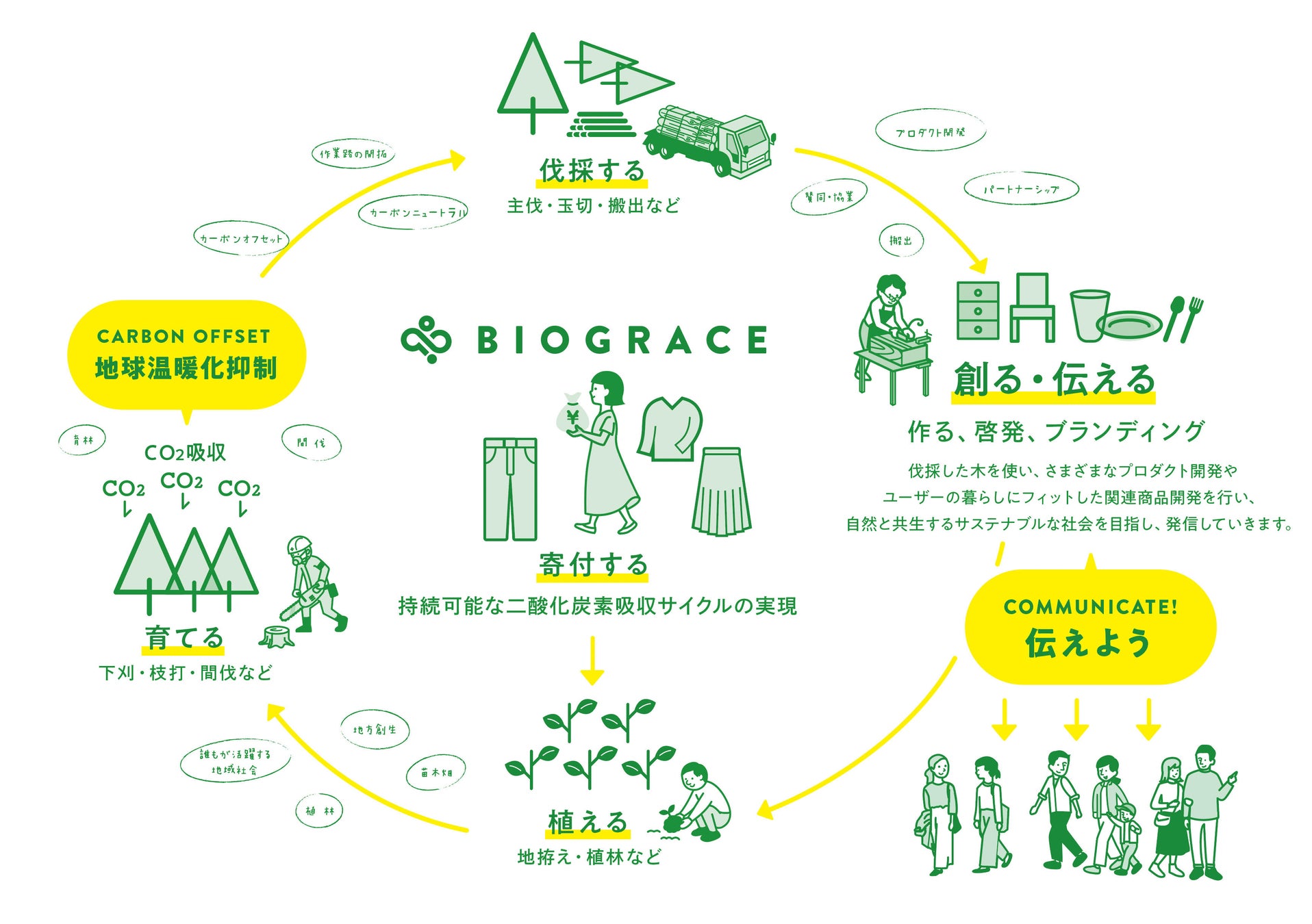 大妻女子大学発のSDGsファッションブランドと産学連携「m_r tokyo（マール トウキョウ） × モスバーガー」