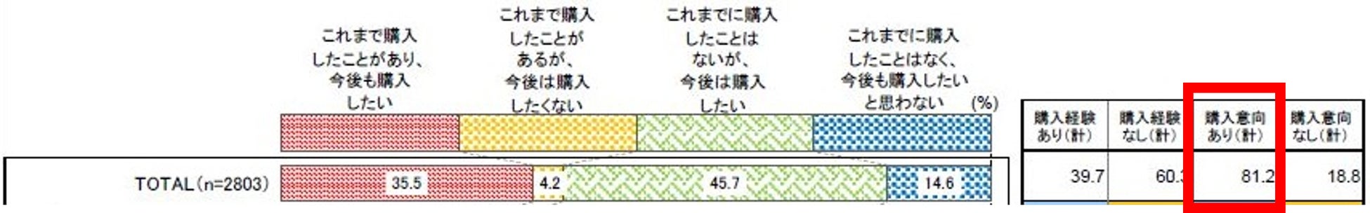 サステナブル・シーフードという選択肢“海のエコラベル”MSC認証取得原材料を使用したキハダマグロのツナパウチ3品を新発売