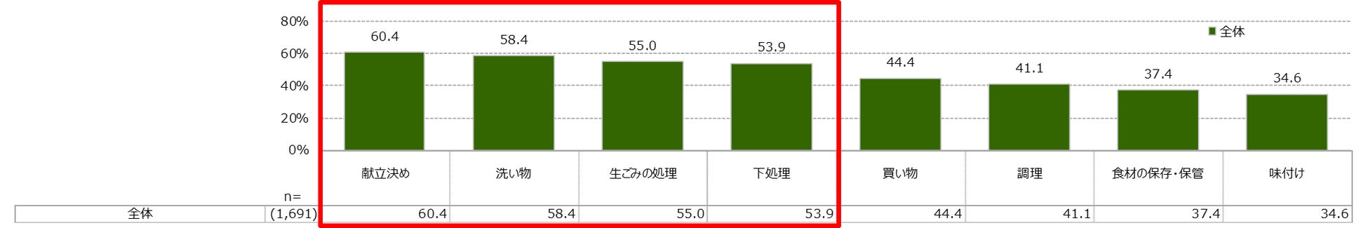 野菜の日（8月31日）に合わせ、野菜とサラダに対する意識調査を発表「サラダ白書2022」