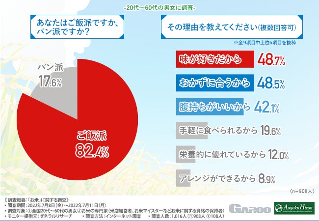 異例のスピードで累計出荷数170万個突破！ TV・雑誌・SNSなどでも話題沸騰。大ヒット商品「ドモホルンリンクル のど飴」、新素材追加でリニューアル