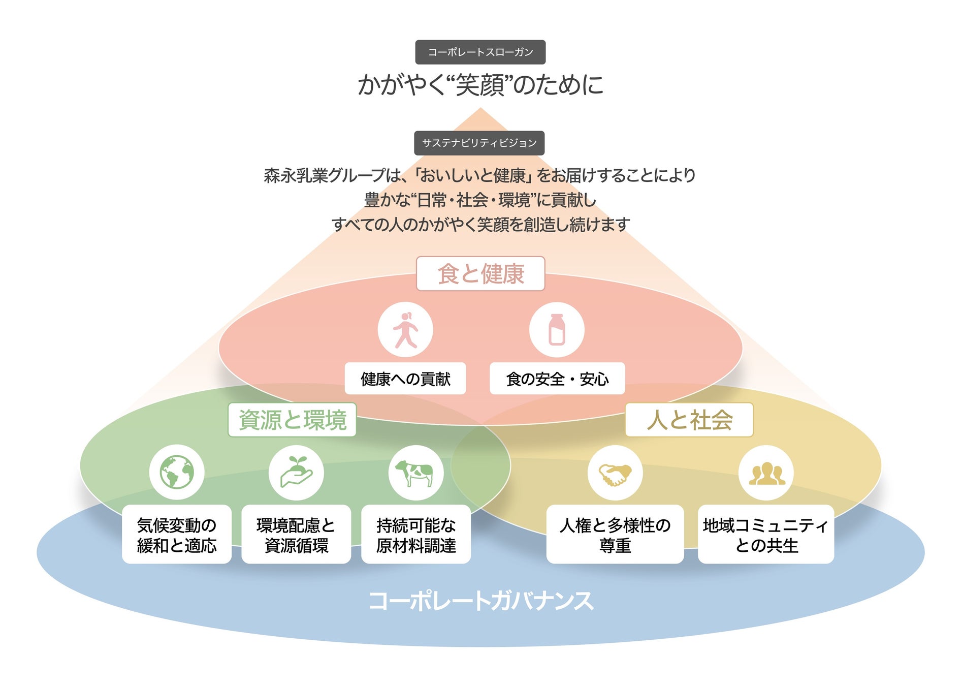 経済産業省及び金融庁をオブザーバーとする「人的資本経営コンソーシアム」に参画決定