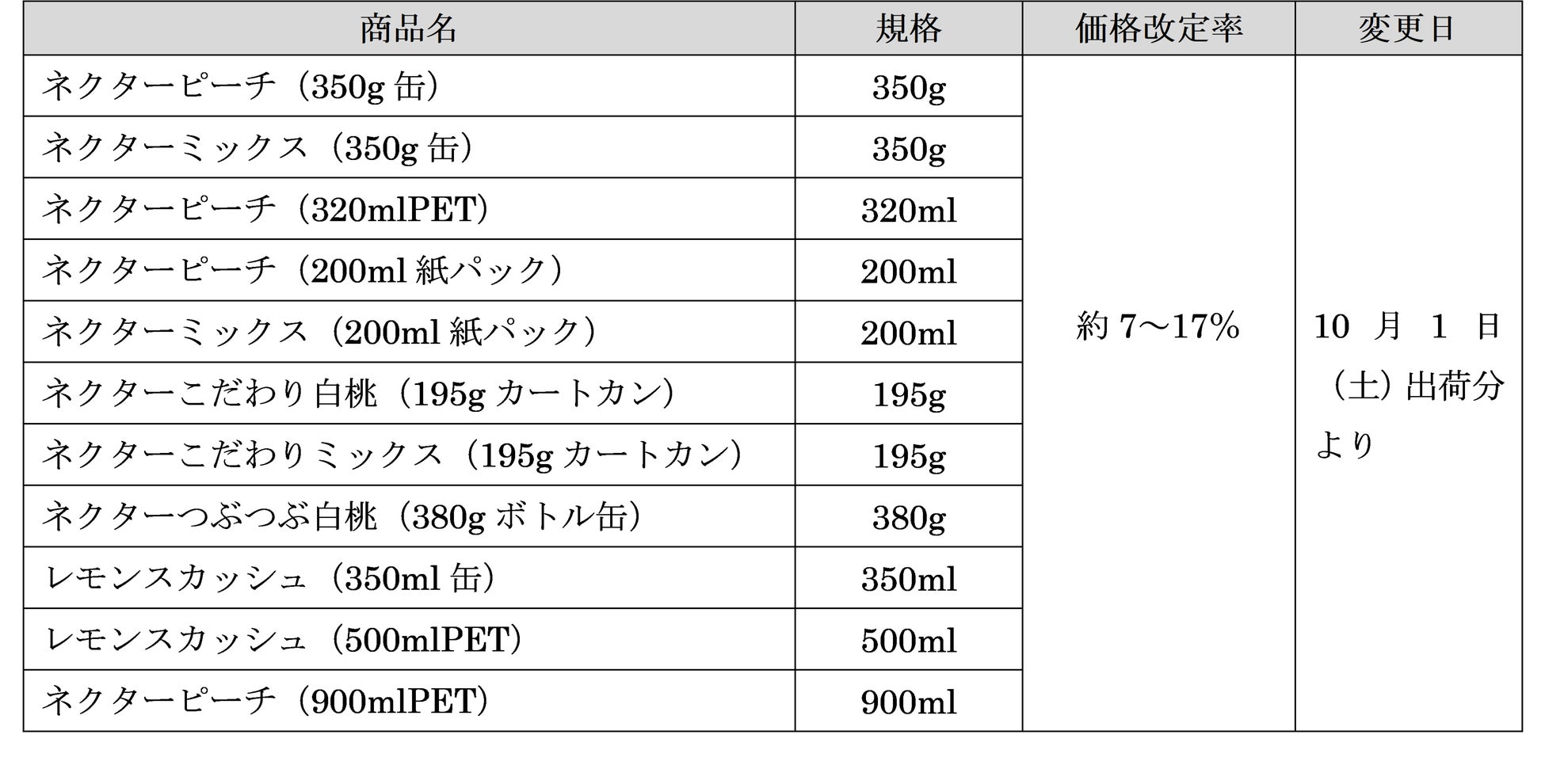 “顔缶”からブラジル最高等級豆１００％使用の新微糖登場！「ポッカコーヒープレミアム微糖」２０２２年９月５日より新発売