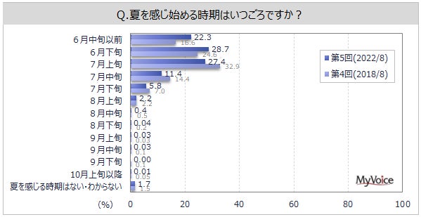 【ホテル日航プリンセス京都】「2023年 おせち料理」のご予約受付開始