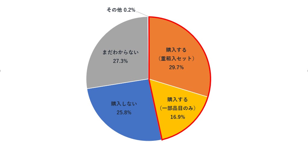 エキュート日暮里・エキュート上野とTABETEが施設内食品ロス削減に向けて連携。9月1日(木)〜9月30日(金)の期間中使用できる限定レスキューコードを配布。