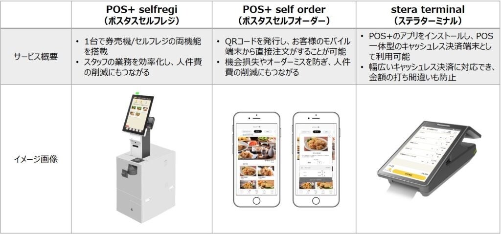 クラウド型モバイルPOSレジ「POS+（ポスタス） FABEX関西と同時開催される 「関西デザート・スイーツ & ベーカリー展」に出展し、ポスタスが手掛ける省人化サービスを一挙公開