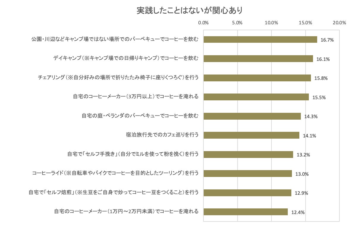 野菜の栄養丸ごと食べる。フードロス問題も解決！まさにSDGs
　累計販売本数15万本突破の野菜を洗うお水「ベジセーフ」