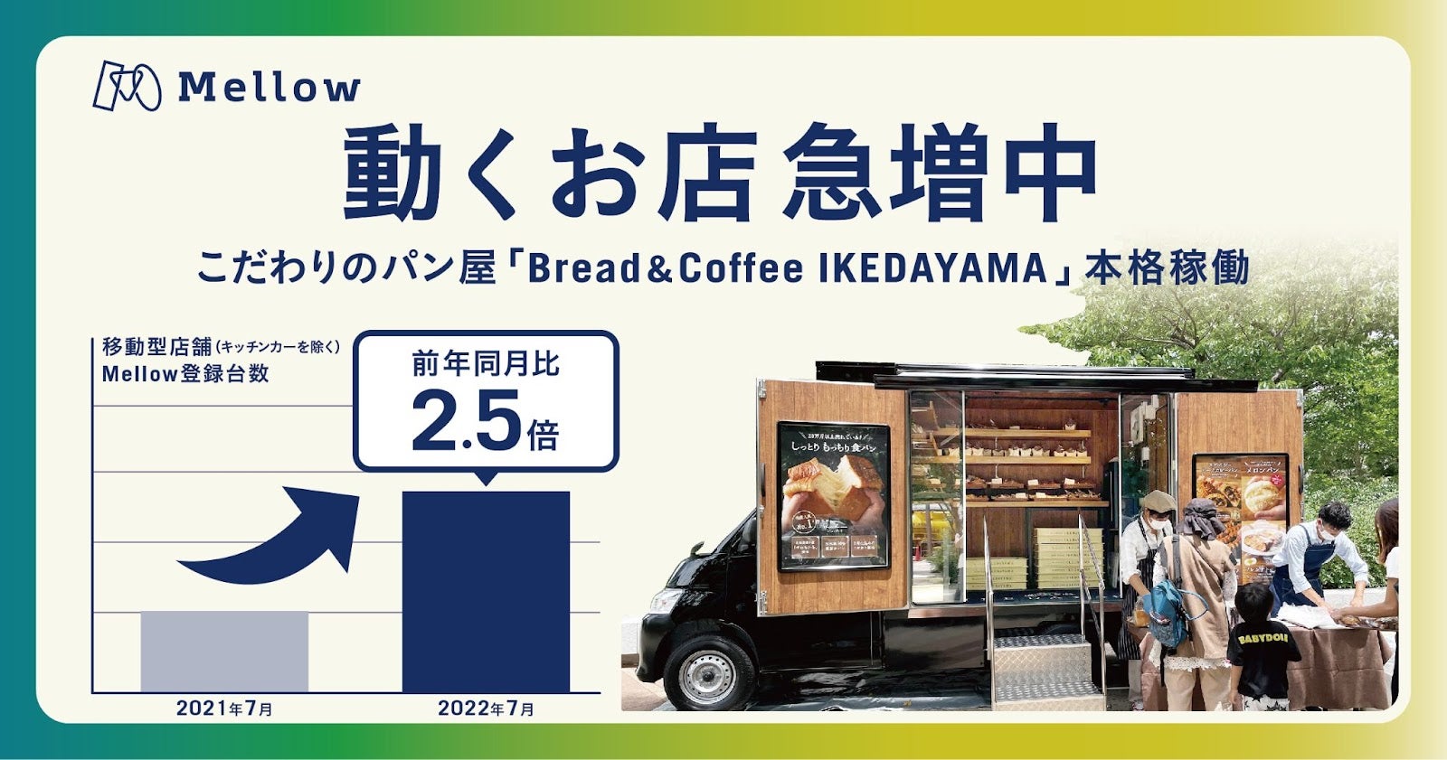 「動くお店」急増中。Mellow、キッチンカー以外の店舗型モビリティが前年同月比2.5倍の増加。