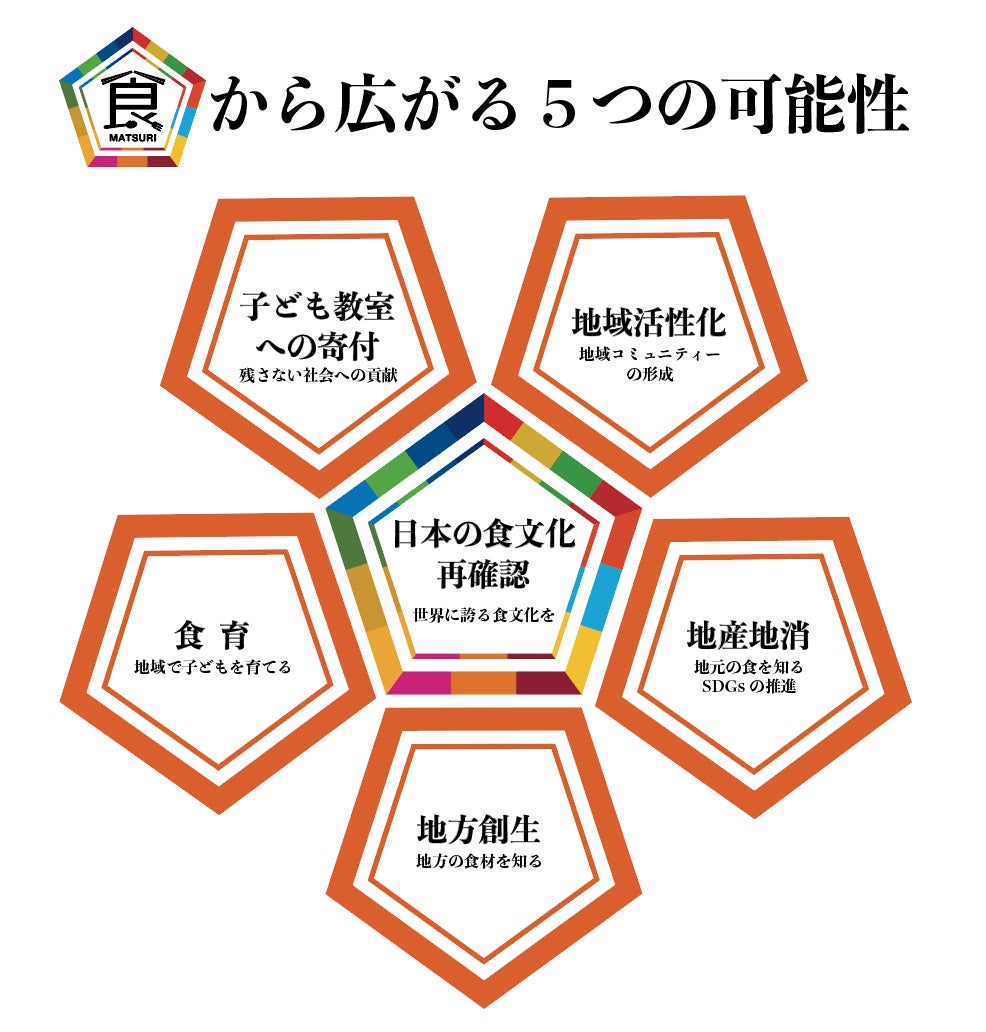 【二度と食べられない】日本一に輝いた極上和牛バーガーMakuake完全限定販売！