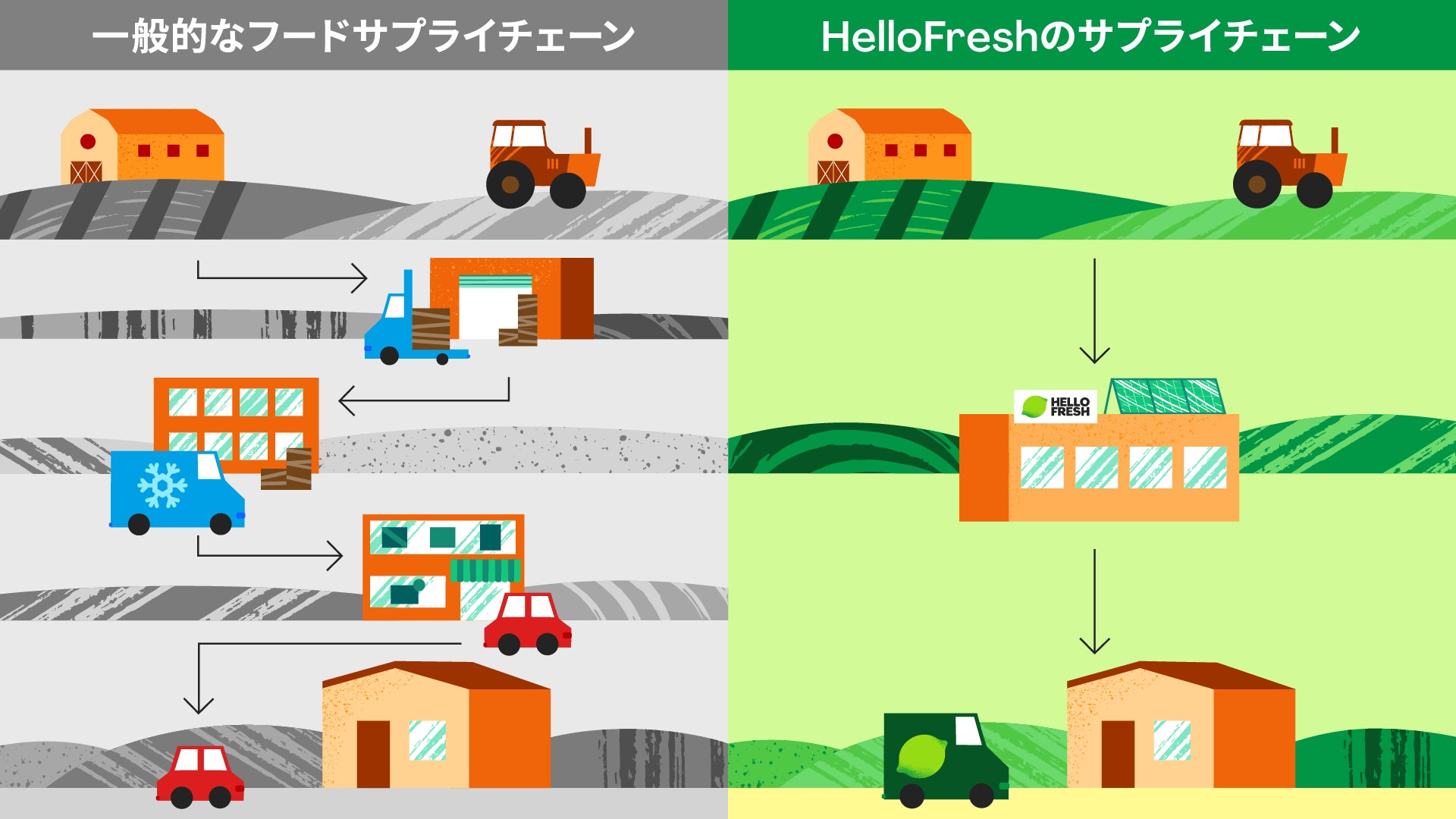 秋が来た！！【プリンに恋して】より栗の美味しさを詰め込んだ限定商品が2品同時登場！