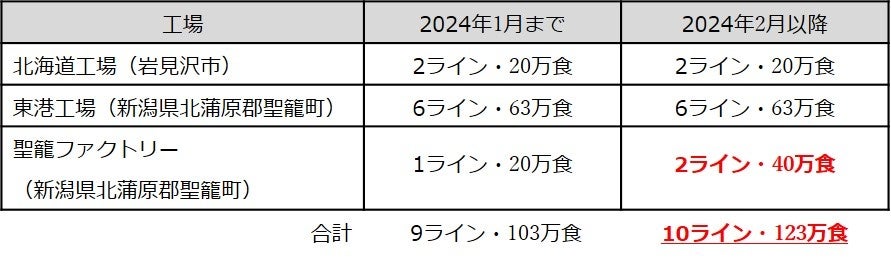 【リゾナーレ】秋のグルメ旅は「リゾナーレ」で満喫！「シャインマスカットパフェ」や「食べるバター」など 秋の味覚を堪能するイベントを開催