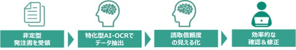 2022年10月より “男性版育休”制度 が施行。男性育休に関する自社制度の認知度は3割未満　　一方、認知している人の育休取得意向は7割超え～ 男性育休浸透のカギは、会社のサポート体制～