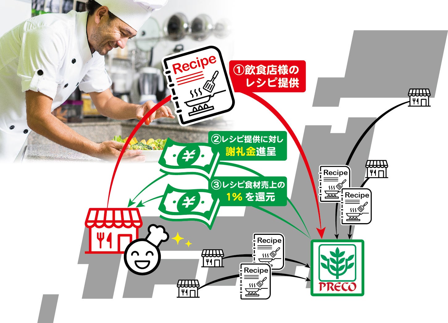 全国飲食店の名物料理やオリジナル考案料理の「献立レシピ公募」 が9月15日スタート