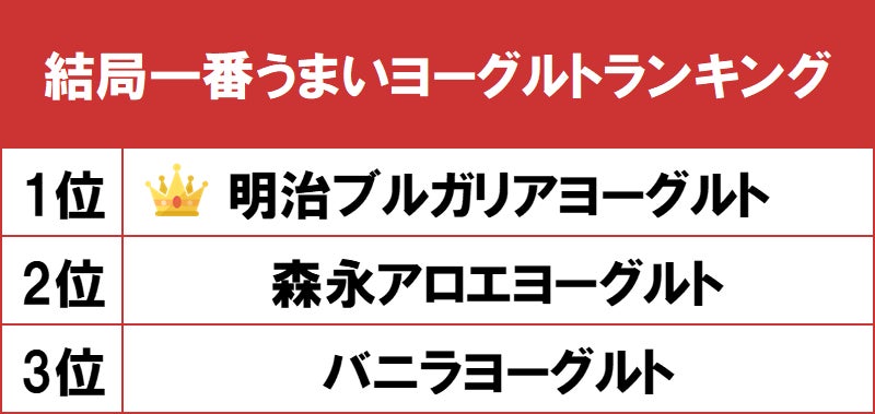 マイプロテイン、日本初 東京・原宿にポップアップスペースを
9月20日～9月26日の期間限定でオープン！
～オリジナル「プロテインフラッペ」を
無料で提供のほか豪華抽選会も～