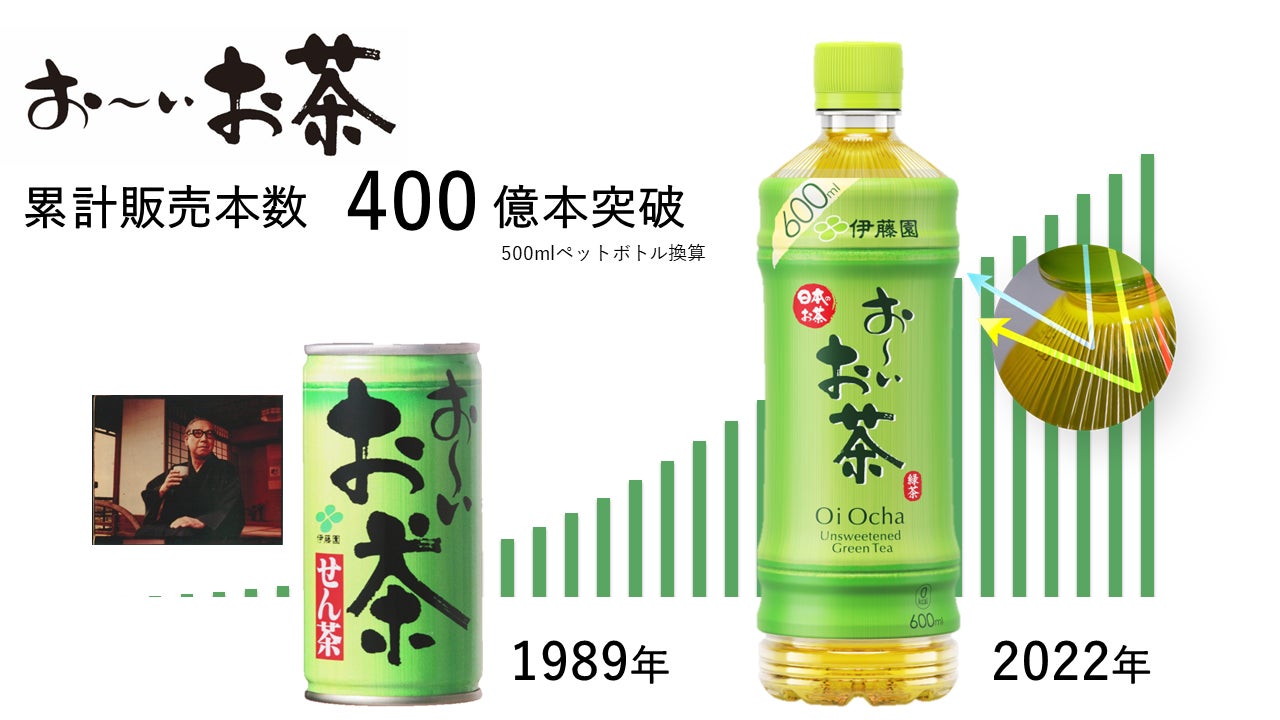 世界No.1の緑茶飲料ブランド「お～いお茶」が、累計販売数量400億本を突破！