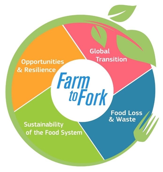 Farm to Fork プロジェクト ワークショップ「 持続可能な食料システムに関する欧日ダイアログ：生産から消費まで」