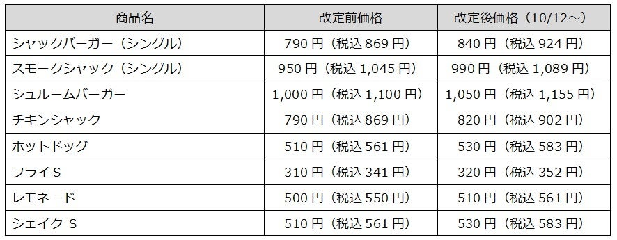 シェイクシャック 価格改定に関するお知らせ。