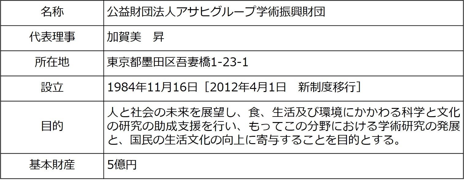 味の素㈱、「スポーツアミノ酸の日」を制定　