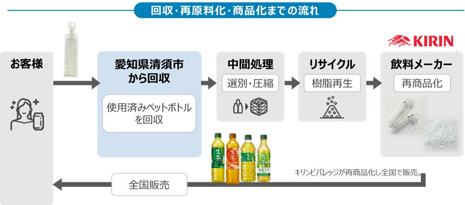 「ワインならでは」の余韻が楽しめるノンアルコールサングリア「MOCK Bar(モクバル)」シリーズより“サングリアらしい味わい”にリニューアル！