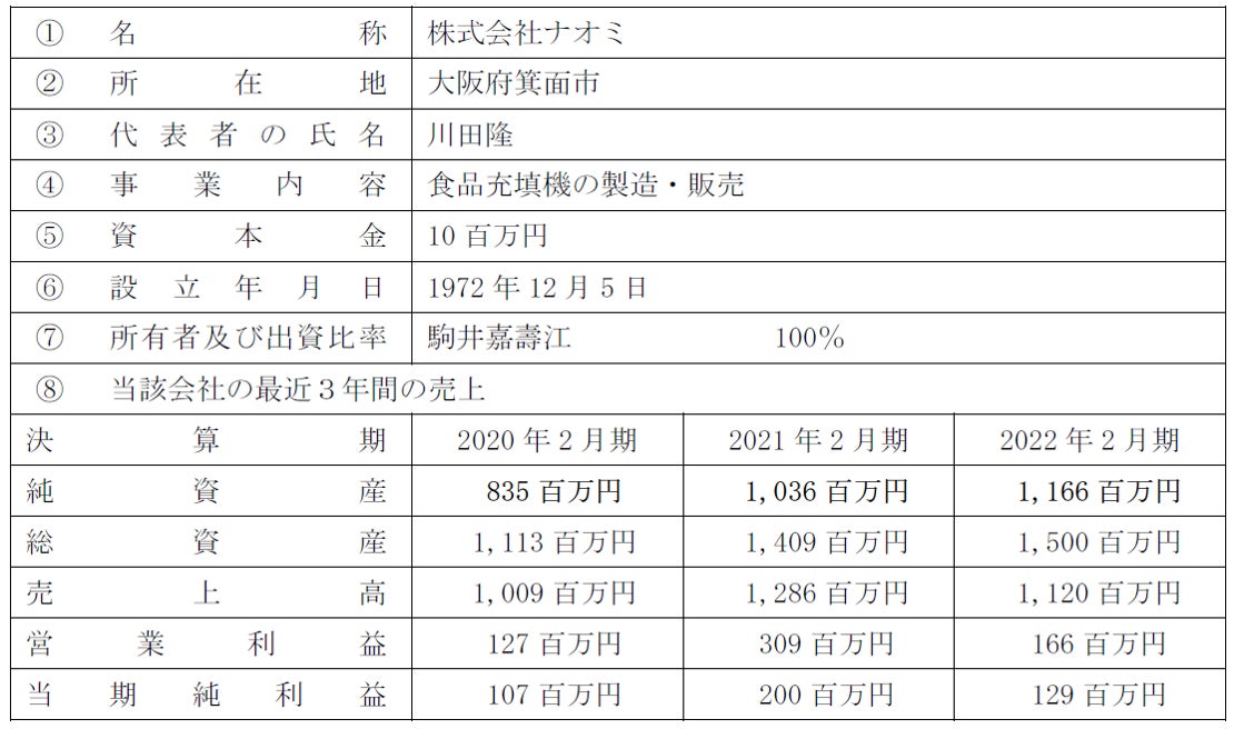 キリンビバレッジ株式会社と愛知県清須市が「ペットボトルの水平リサイクルに関する協定書」を締結