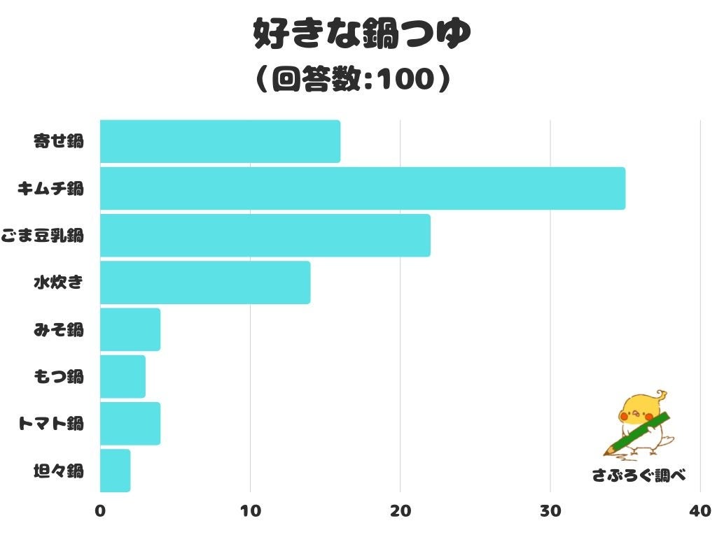 ウルトラフーズ株式会社が展開する冷凍ラーメン自動販売機【ウルトララーメン大集合】 　エルフィン天神南店を福岡県福岡市中央区にオープン！