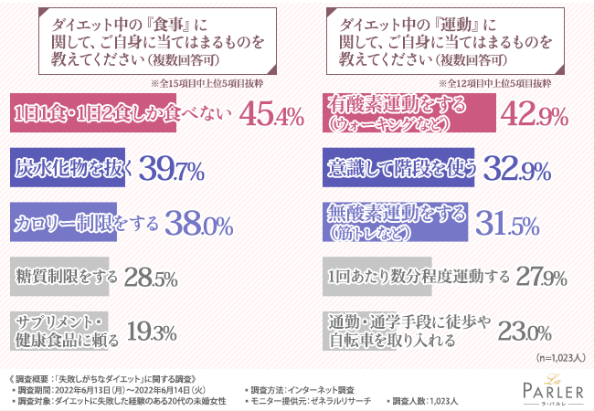 ＜トルコ共和国大使館・文化広報参事官室＞
イスタンブルで人気のストリートフード10選をご紹介