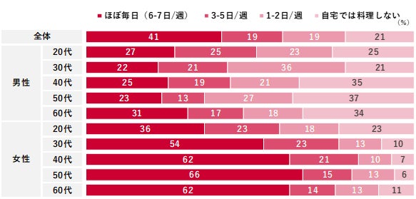 【生ビールも角ハイもドリンク全品99円！】  卓上飲み放題でハイボール&サワー 各種が無料で楽しめる『やっちゃえ！てけてけ』が3店舗オープン！