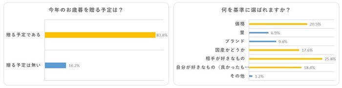 クリスマス・新年の特別商品 ビオセボン店舗で予約受付中！