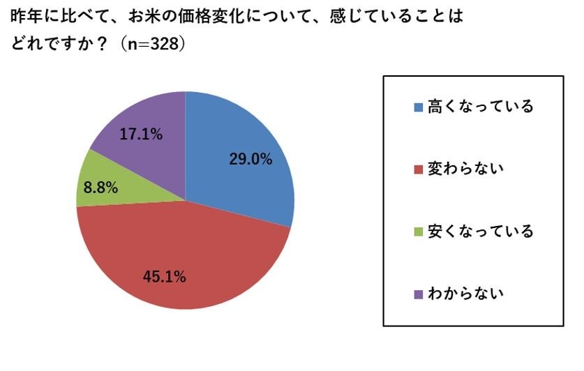 美味しく味わいながら「宮城の海の今がわかる！」石巻さかな女子部×宮城海ごみなくし隊コラボプロダクト「宮城の海の今がわかる！お弁当」