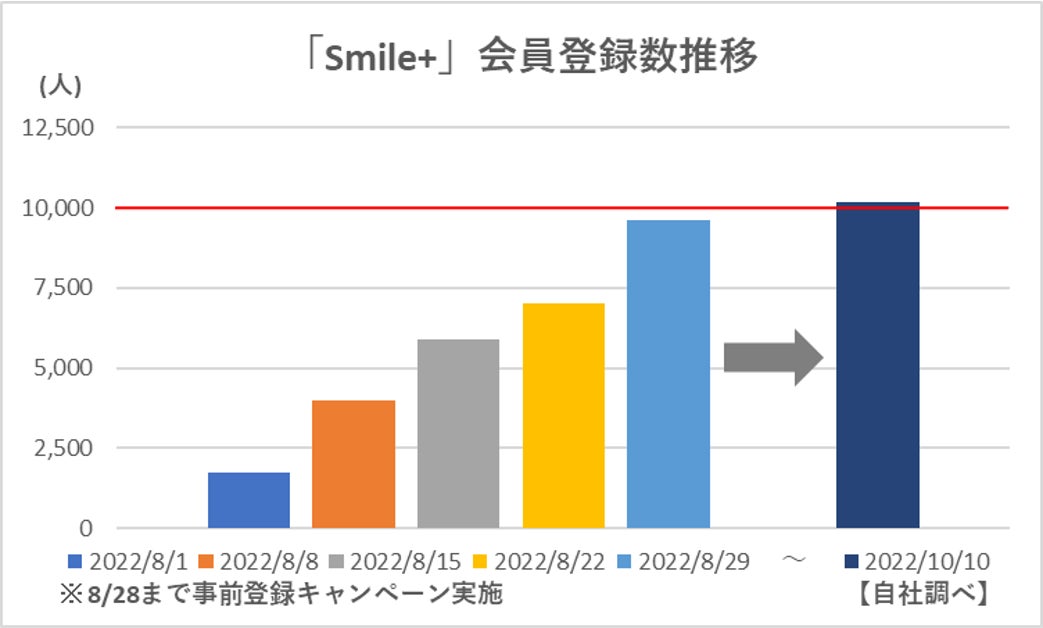 KARASUMA大茶会 其の六＜大丸京都店＞