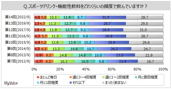 冬至の節季に美味しいシーフードを盛り込んだオイスターバーならではのおせち
「グランド・セントラル・オイスター・バー＆レストラン」品川店「2023特製おせち」予約販売