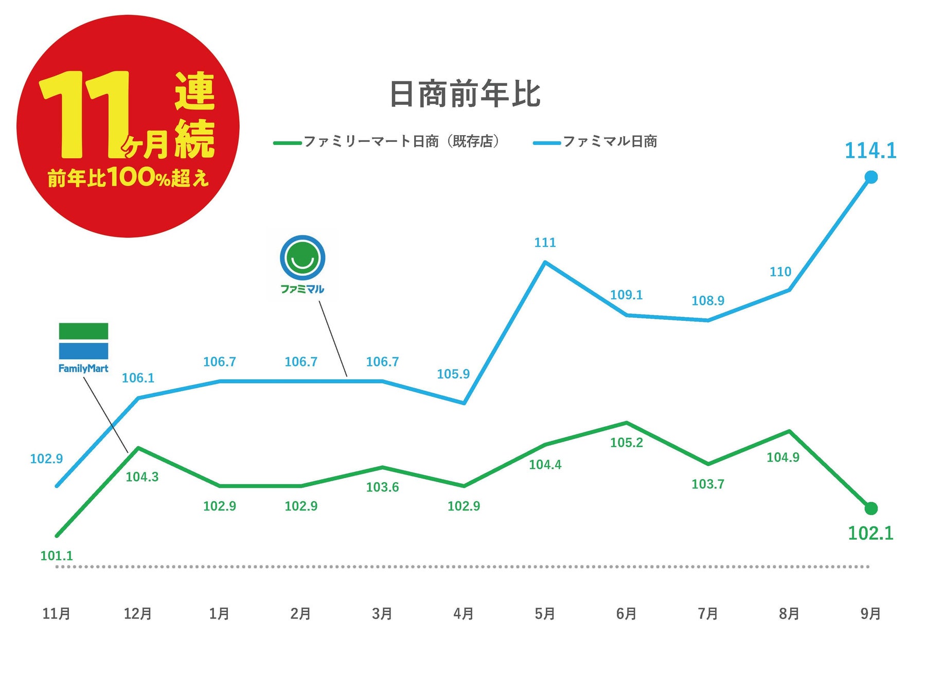 シュークリーム先輩（CV：近藤孝行）と行くモンテール工場見学動画を10月19日(水)に大公開！「実況YouTuber風」「ドキュメンタリー風」「映画吹き替え風」と声色が変化!?