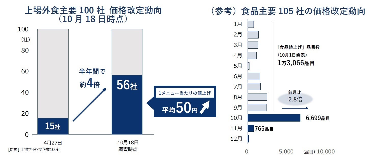 「社内報アワード2022」にて「ファイブグループ 公式note ～飲食業界×オープン社内報～」が「Web/アプリ社内報部門_媒体全体」グランプリを獲得！