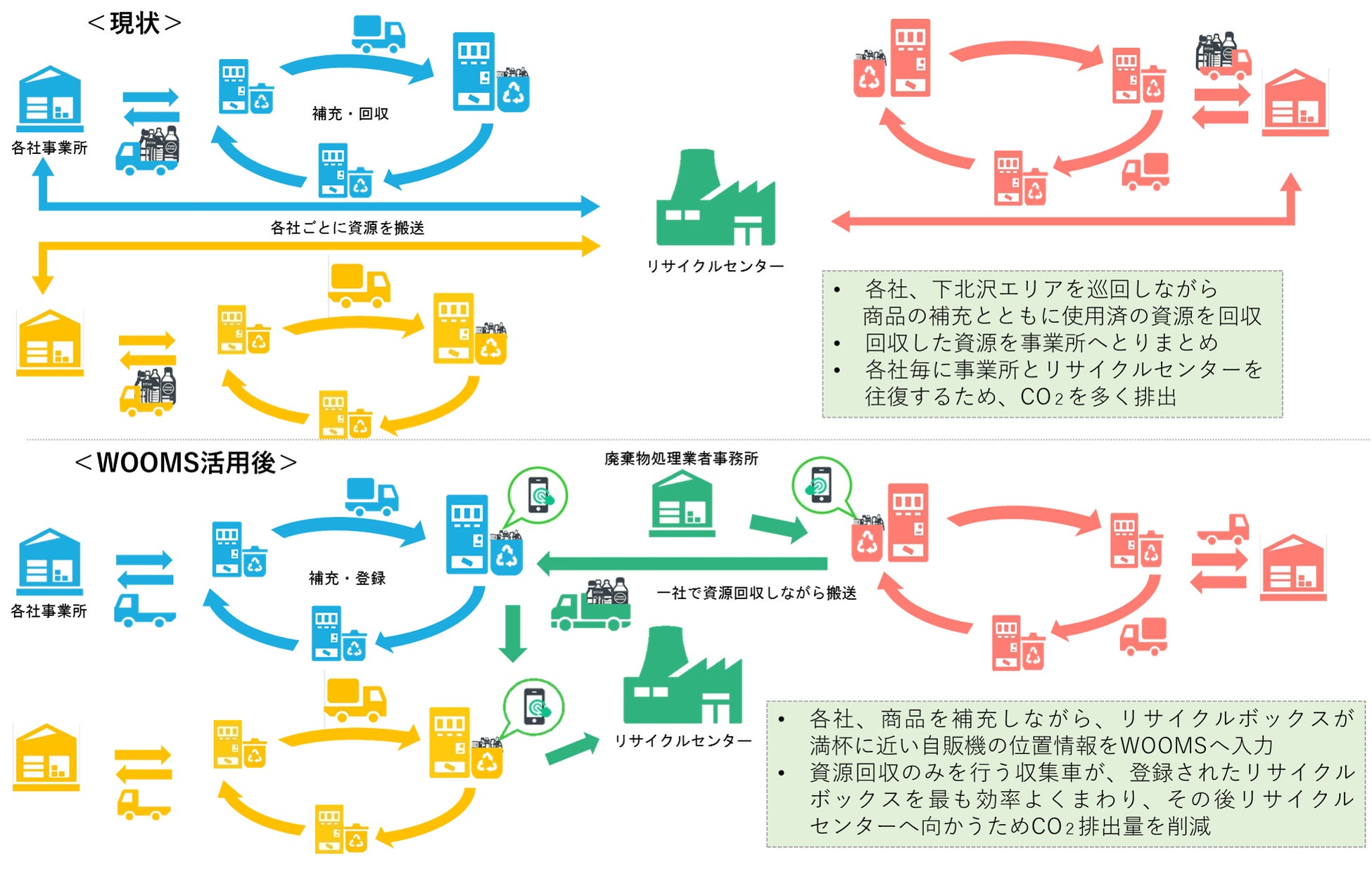 新たな食の価値創造を目指し産官学が国・地域・業種を超えて集結「Future Food Connect」11月10日開催