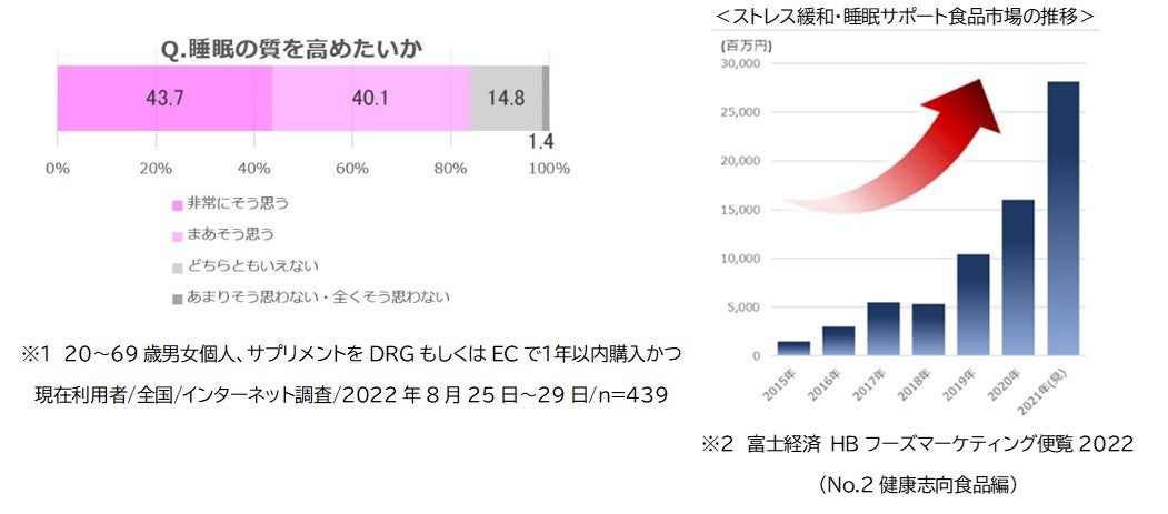 ＜調査結果＞お酒に関するアンケート調査