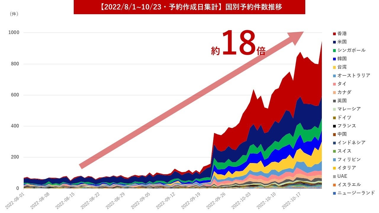 愛知のたまご農家・株式会社デイリーファームが
6次産業化の取り組みを評価され「農林水産大臣賞」を受賞