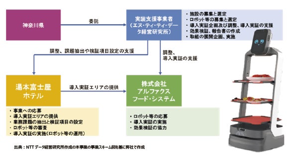 ヤマダイ食品株式会社　2億5千万円の資本性劣後ローン調達に関するお知らせ