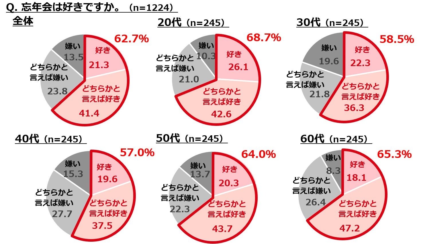 【唯一無二】牛骨をじっくり煮出した深いコクに自家製豆腐のなめらかさ！白スンドゥブ「牛コムタン定食」新登場