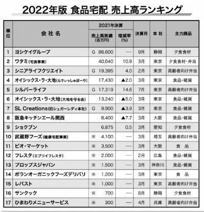 11月8日（火）から11月10日（木）までの3日間限定！東京駅（グランスタ東京　SQUARE　ZERO）にて、観光物産展「岐阜　下呂・中津川　里山マルシェ」を初開催