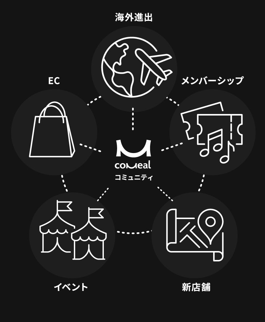 【VMG HOTELS & UNIQUE VENUES】11月22日”いい夫婦の日”限定、特別ランチ＆ディナーコース販売のお知らせ