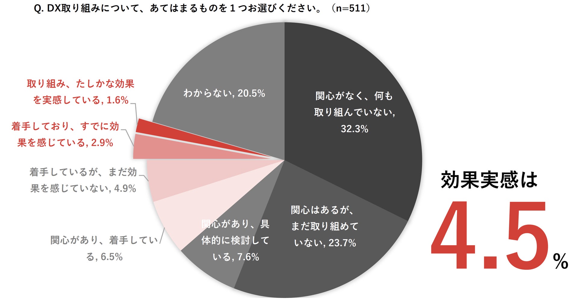 大日本印刷　​フードロス削減に向けて、廃棄率の少ない冷凍ケーキを東京・市谷の「問いカフェ」で提供