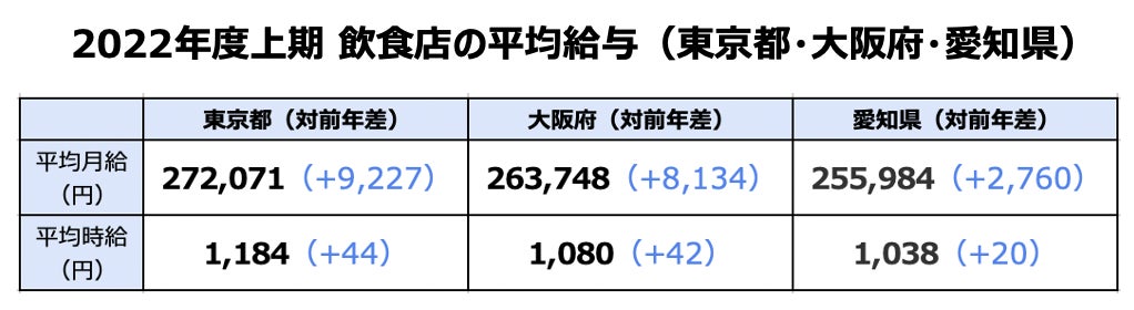 フードデリバリーサービスのスターフェスティバル、ジャパンラグビーリーグワン「静岡ブルーレヴス」とスポンサー契約を締結