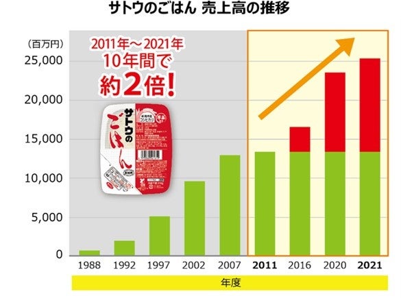 AI と見つける理想のお酒新スタイル日本酒体験ができるKAORIUM for Sake板前バル4 店舗に全席導入