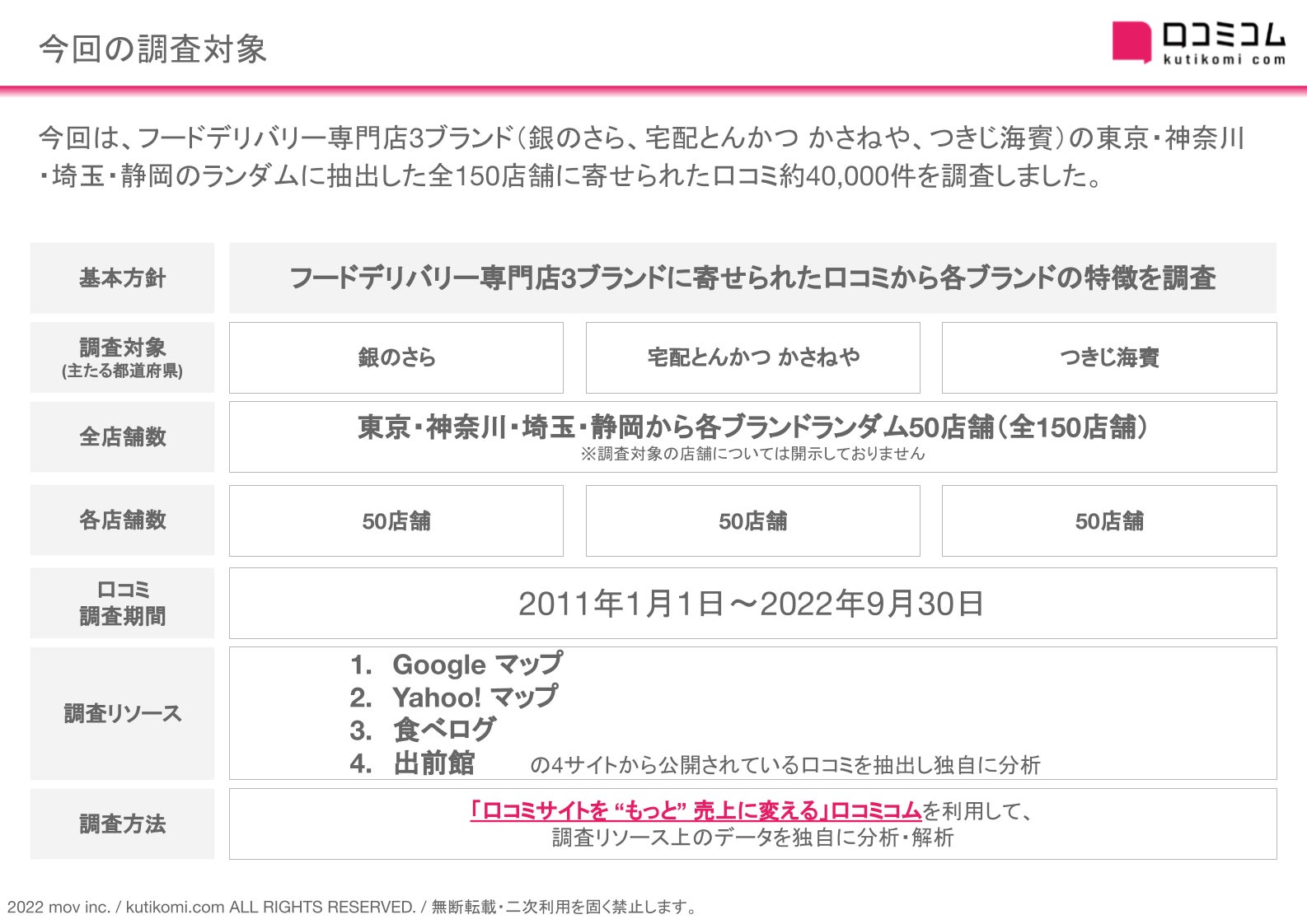 【松屋フーズ】松弁ネットがd払いアプリから利用可能に!