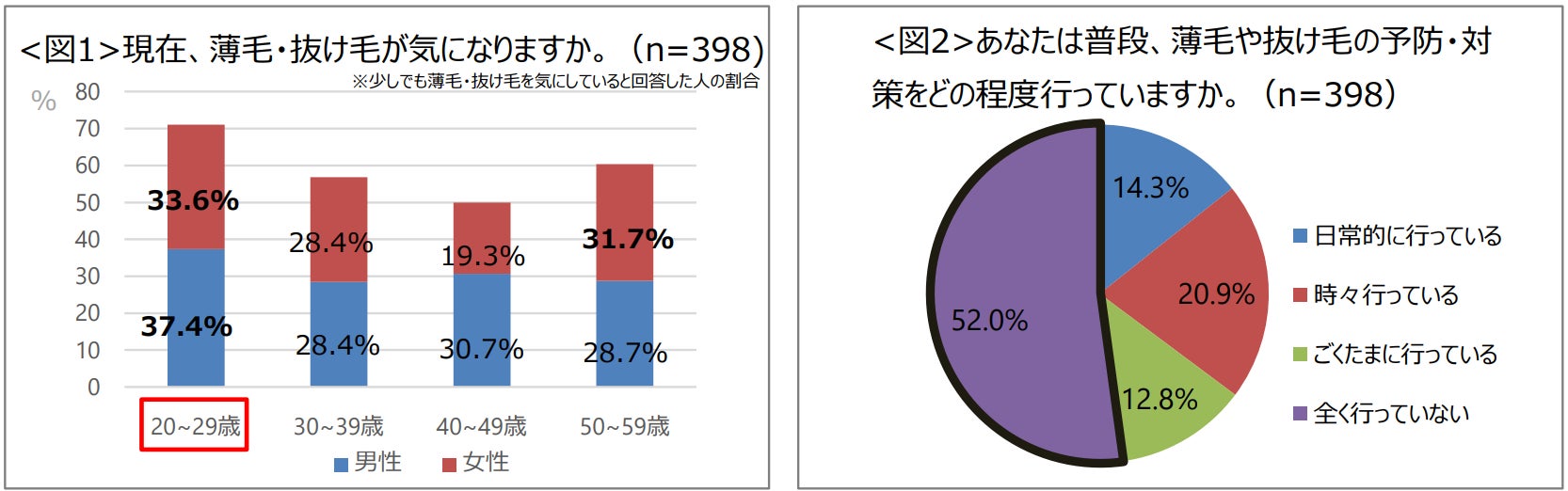 特選されたBBQ用の静岡産牛肉を、グランピングやオートキャンプをする人のために気軽に買える24時間365日販売できるブランド牛専門冷凍自販機が登場!!