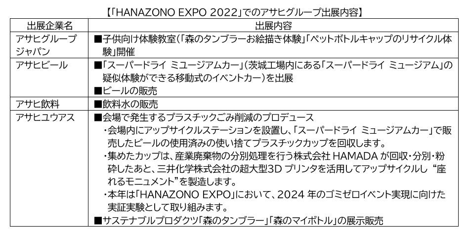E1 東名　EXPASA海老名（上り）に「尾島」が高速道路初出店！
