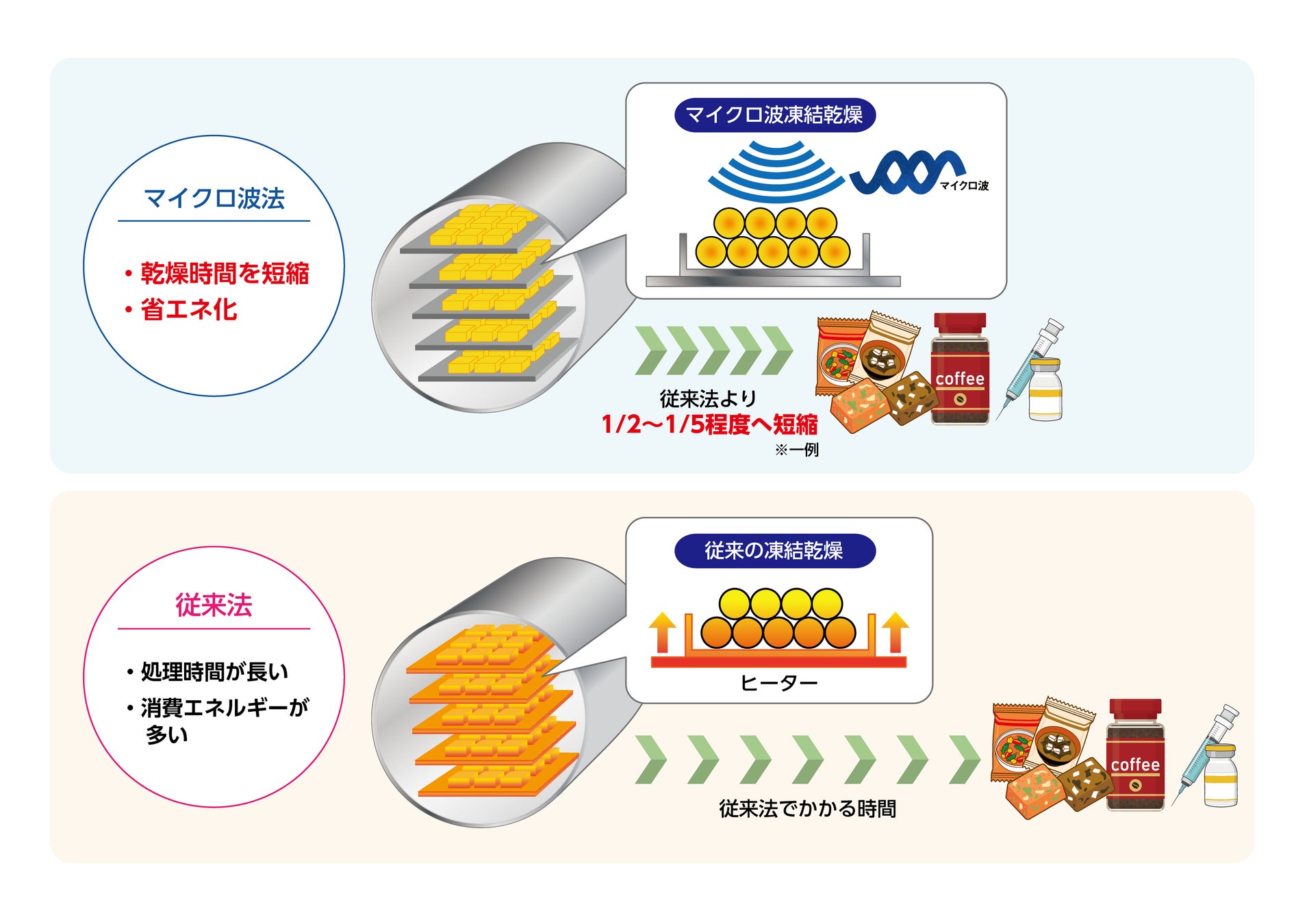 小枝がホワイトチョコのアイスになった！「ホワイト小枝アイスバー」11月14日（月）新発売『小技（こわざ）』のレアパッケージも登場！