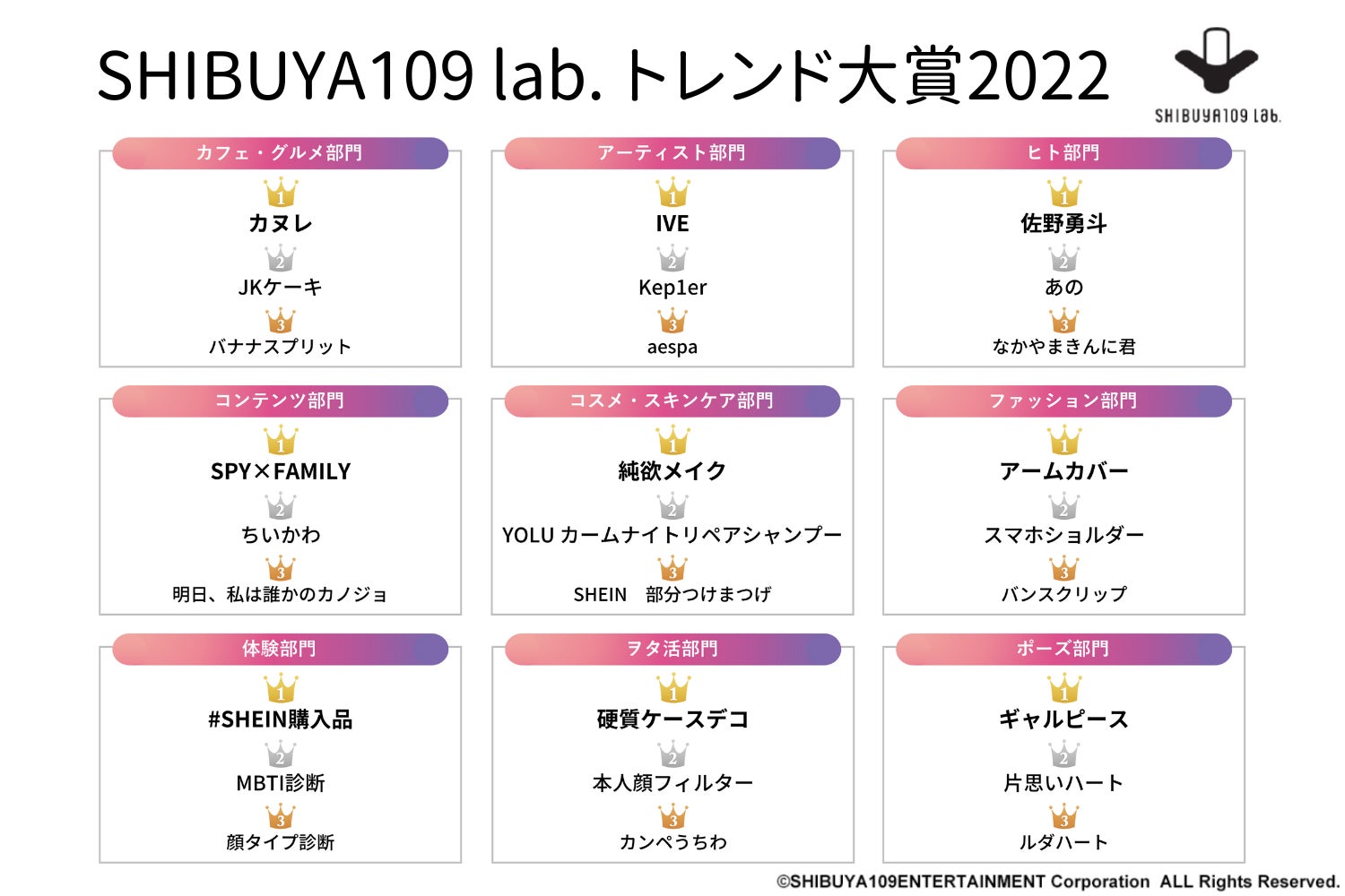 SHIBUYA109ガールズが選ぶ SHIBUYA109 lab.トレンド大賞2022