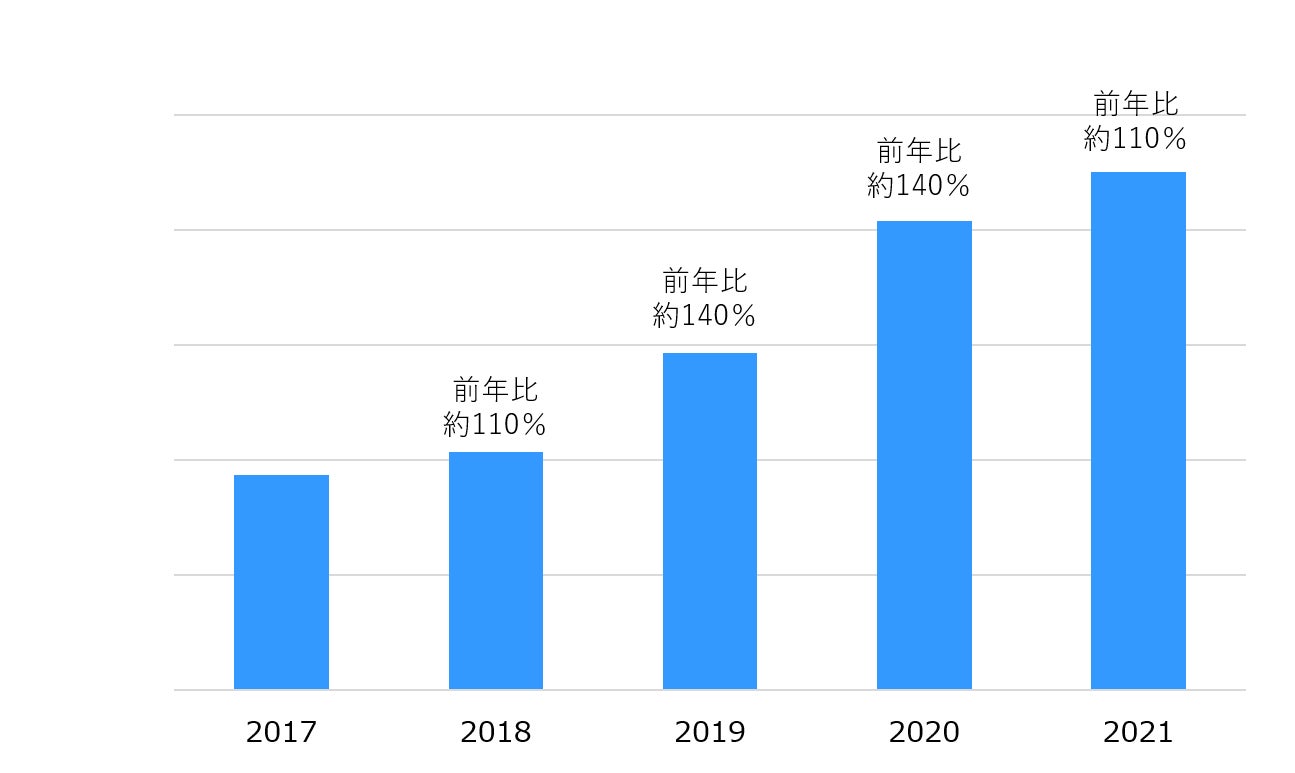 ＼今年の福袋はドドーンと83種類+当たり付き／　UHA味覚糖のお菓子をどっさり米袋に詰め込みました！［数量限定］サプライズ福袋　2022年11月16日より販売開始