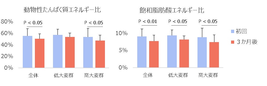 FRaUが主催する「FRaU SDGs edu こども プレゼン・コンテスト」の優秀賞受賞作品を、imperfect表参道店舗内で紹介